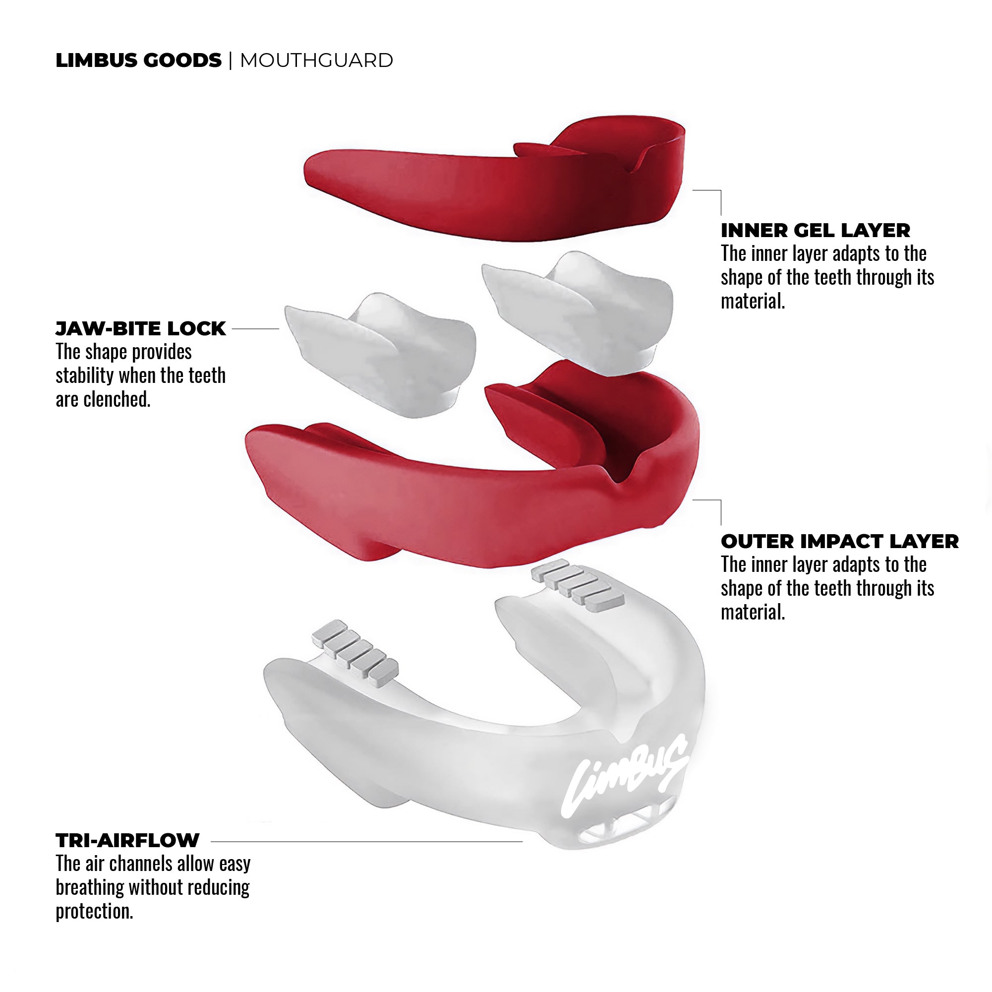 EAT THE RICH │ Mouthguard